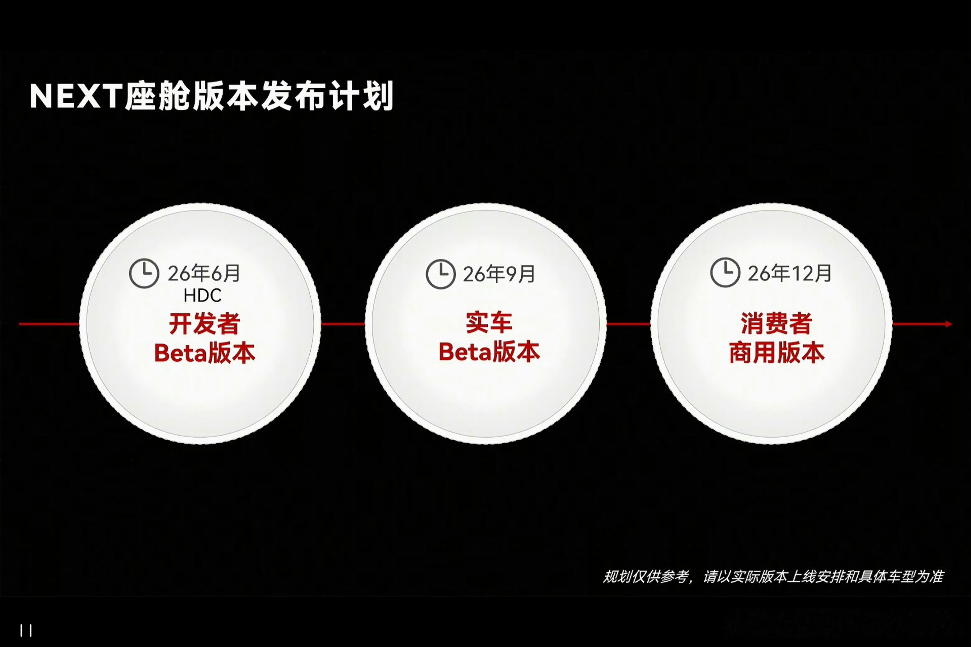 鸿蒙NEXT座舱的时间表来啦！预计今年底商用。计划去年就已经听说了，现在终于可以
