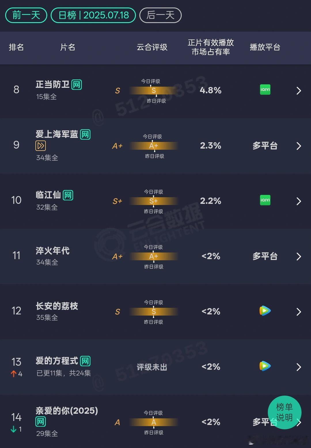 樱桃琥珀的云合上升的好慢啊[拜托]明明很好看嘛 ​​​