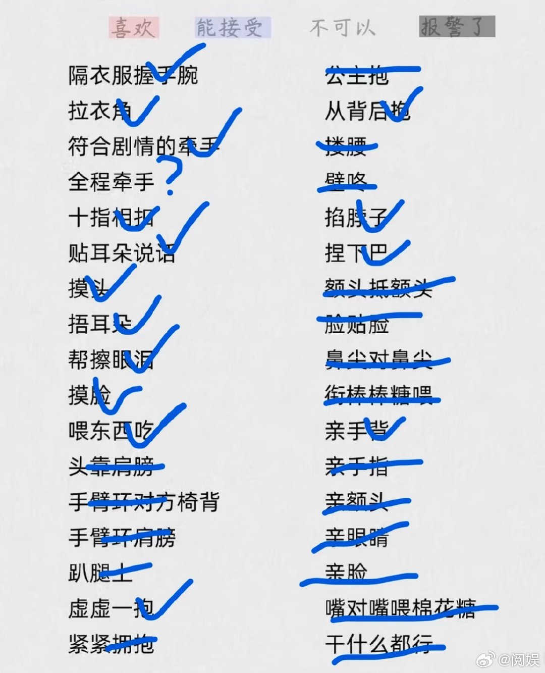 恋陪剧本杀边界规范其实这个表尺度还好吧？我很讨厌肢体接触 但是居然能接受这么多[