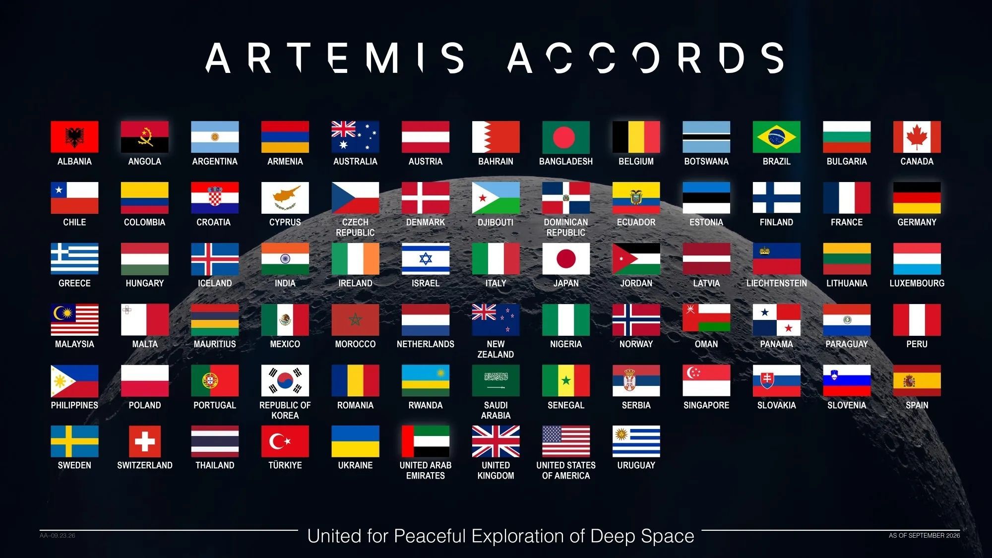 当地时间周三，克罗地亚🇭🇷在首都萨格勒布举行的签署仪式上，正式成为《阿尔忒弥