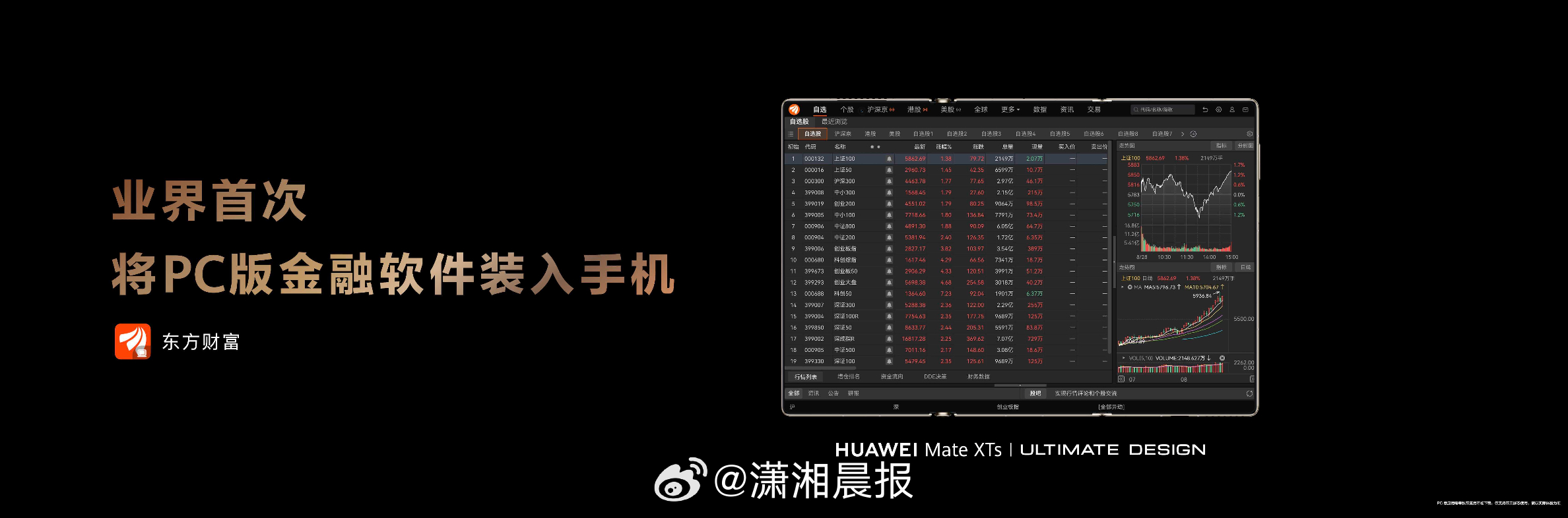 【#华为三折叠业界首次搭载PC应用#】9月4日，华为Mate XTs 非凡大师及