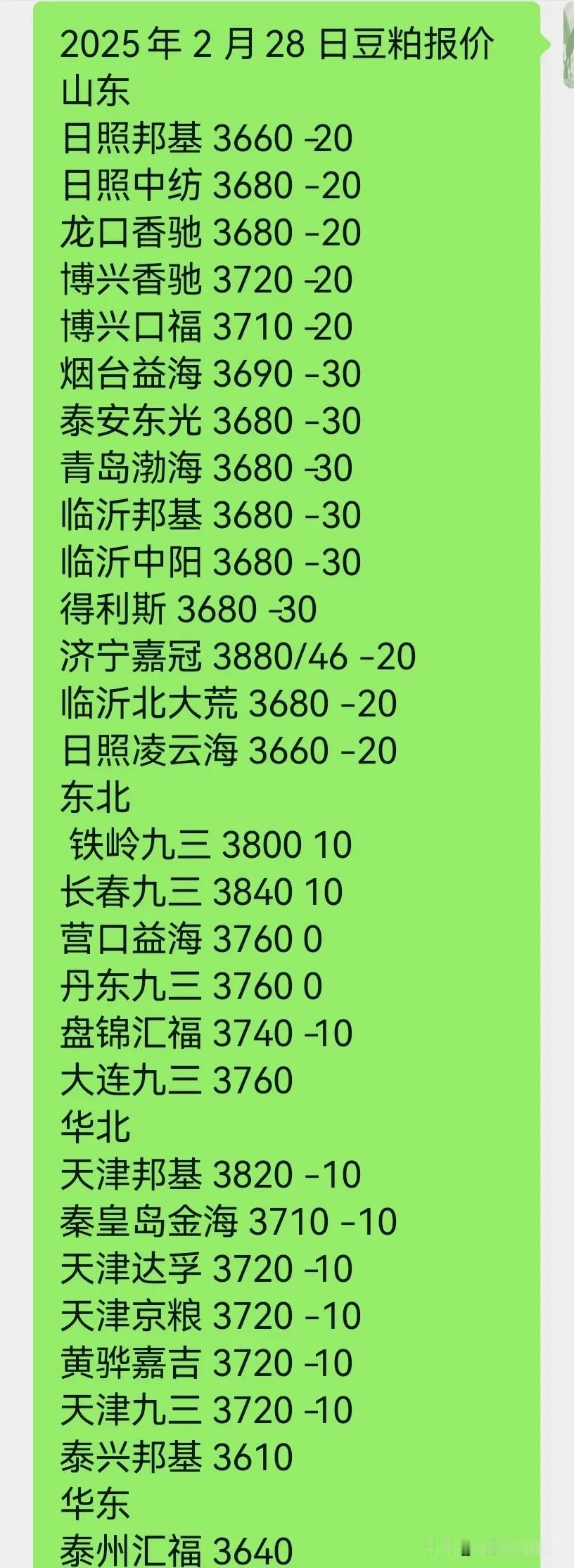 今日豆粕现货价格落20-30今日豆粕现货价格 今日菜粕行情