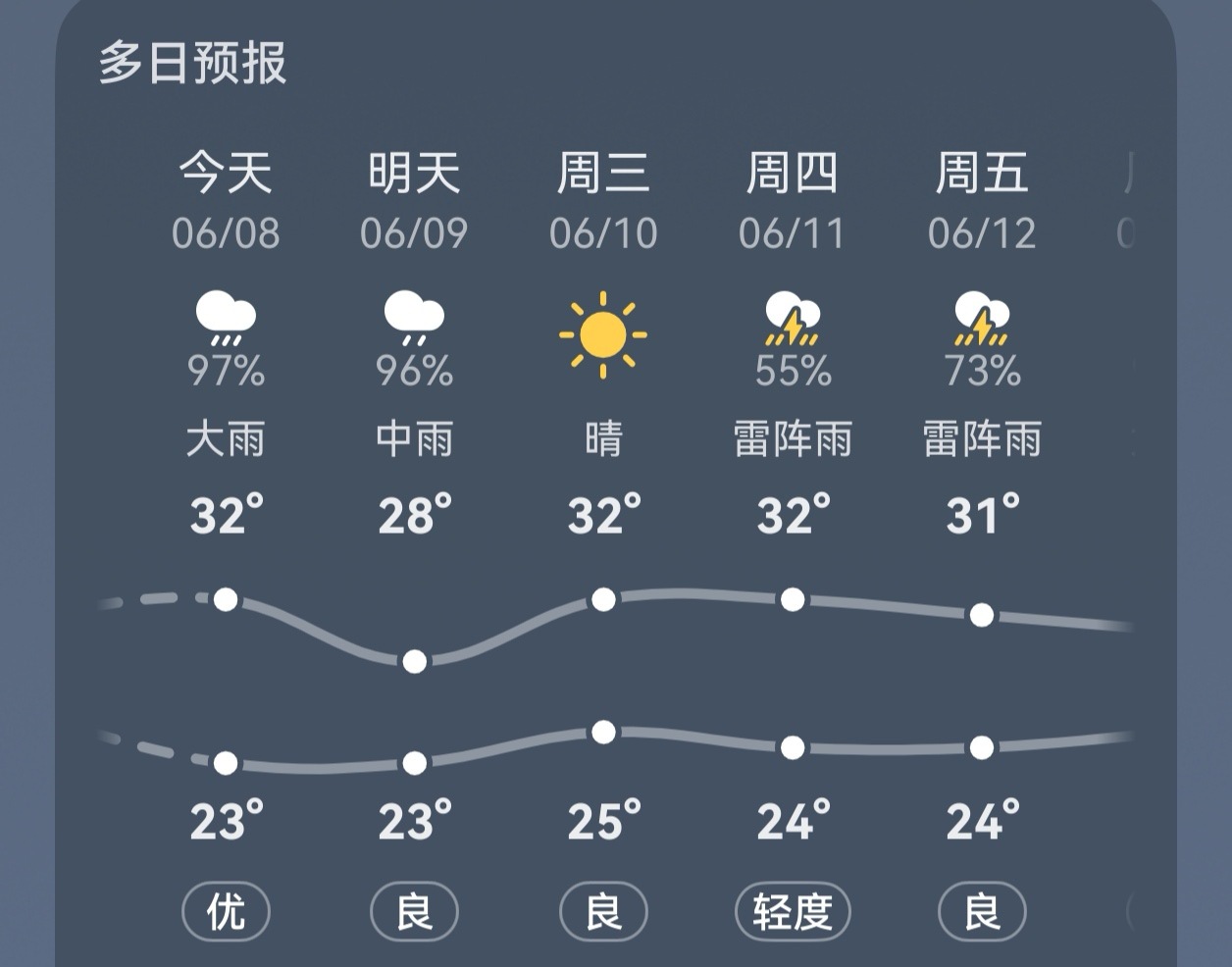 这边检测到您周三上体育自动生成晴天 
