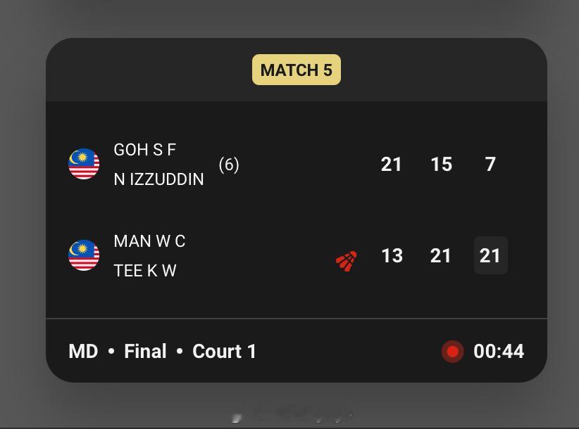 2026年法国羽毛球公开赛 男双决赛🇲🇾万炜聪/郑凯文 13-21 21-1