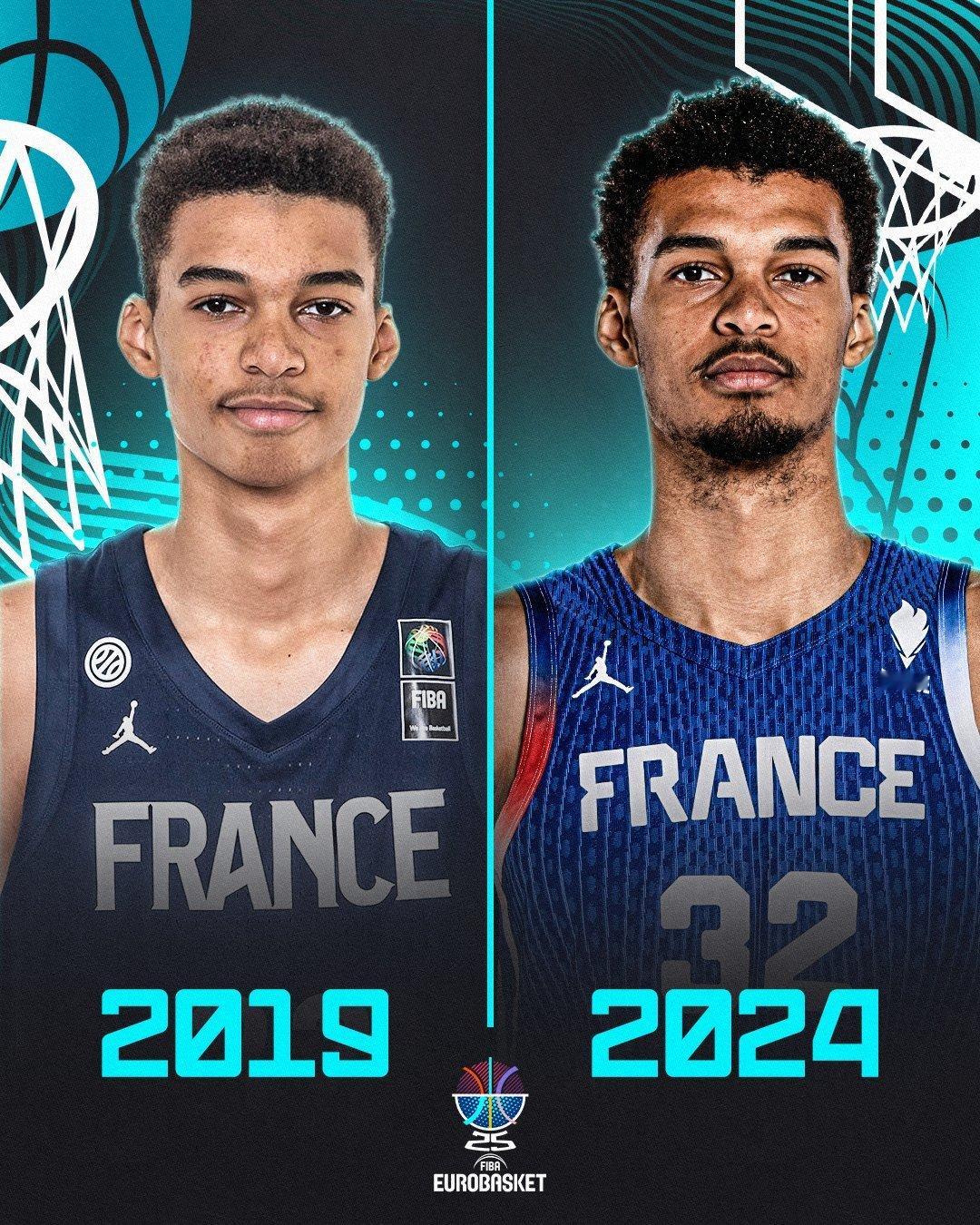 NBA Victor Wembanyama 