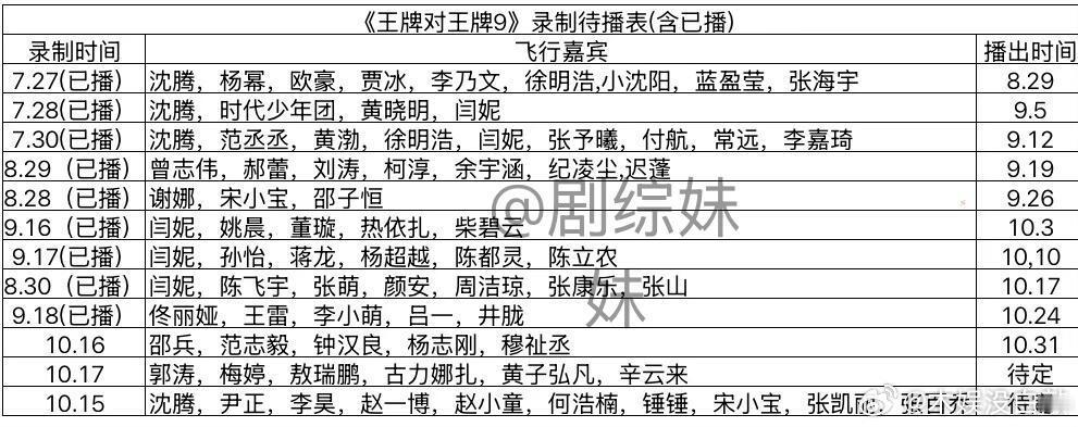 《王牌对王牌》最新待播表 ​​​