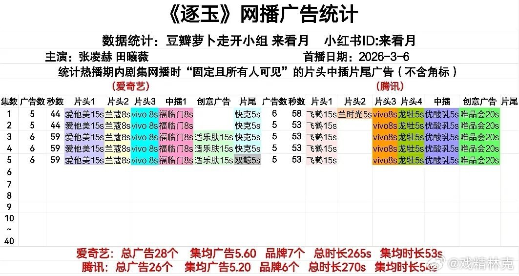 逐玉 猪圈出神图逐玉开局广子