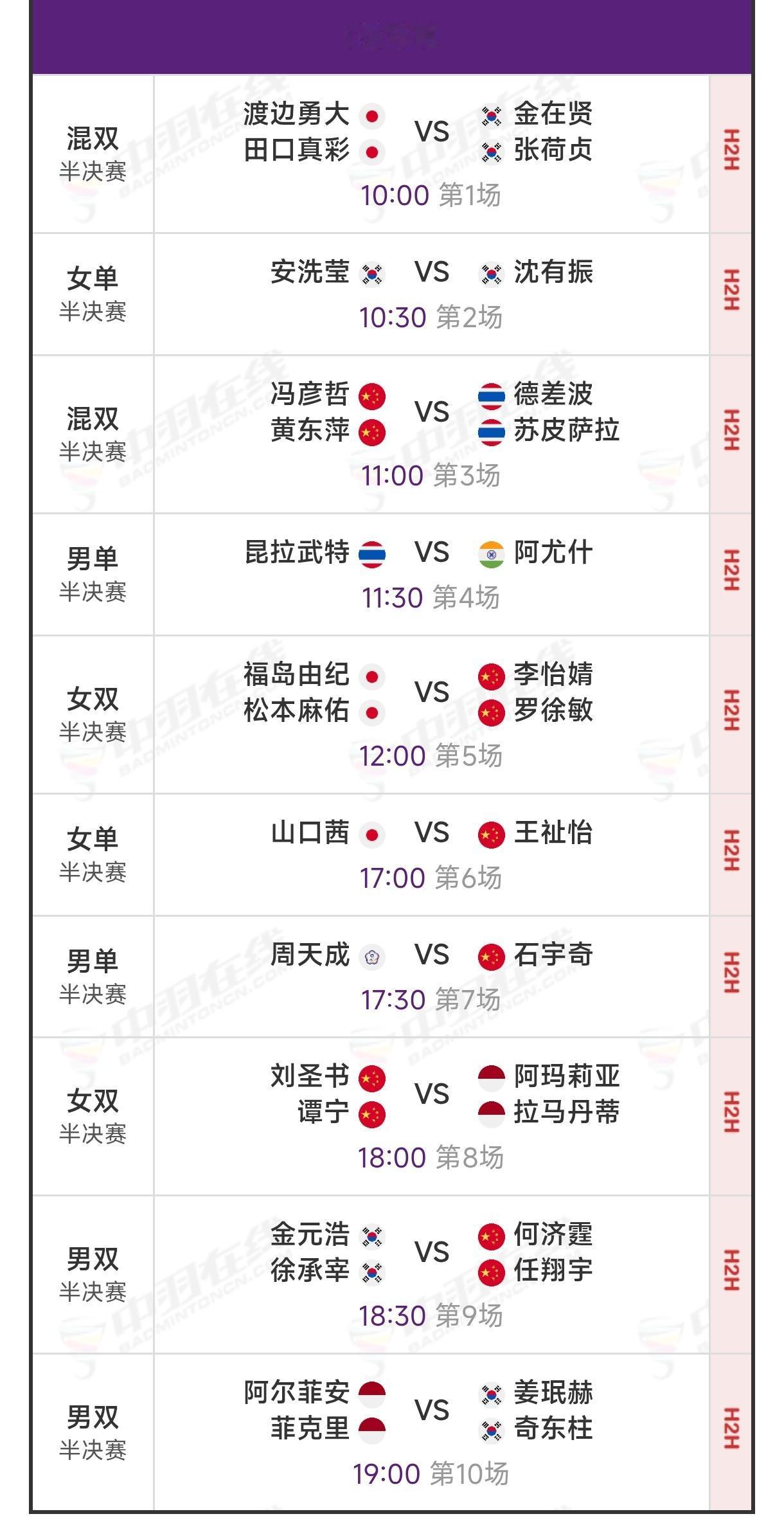 2026羽毛球亚锦赛进入到倒数第二个比赛日，今天将进行的是各单项的半决赛，国羽有