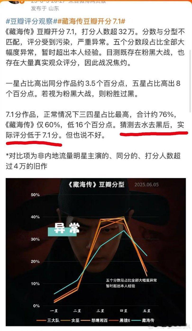 一个博主分析zhz去氵去嘿后应该不到7分。 ​​​