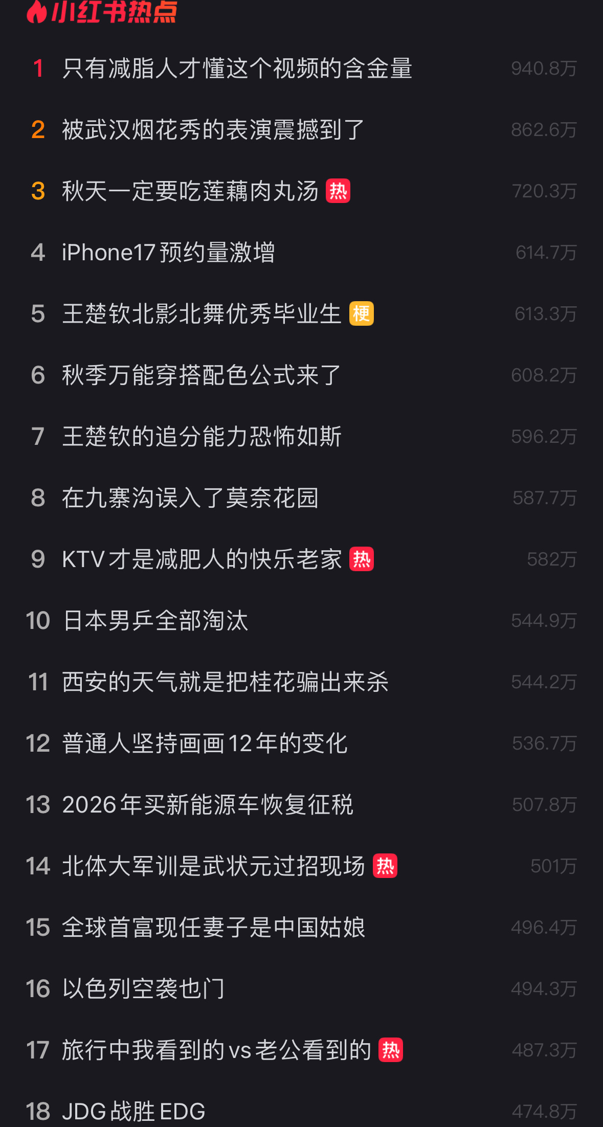 小🍠热点已经没有明星了 ​​​