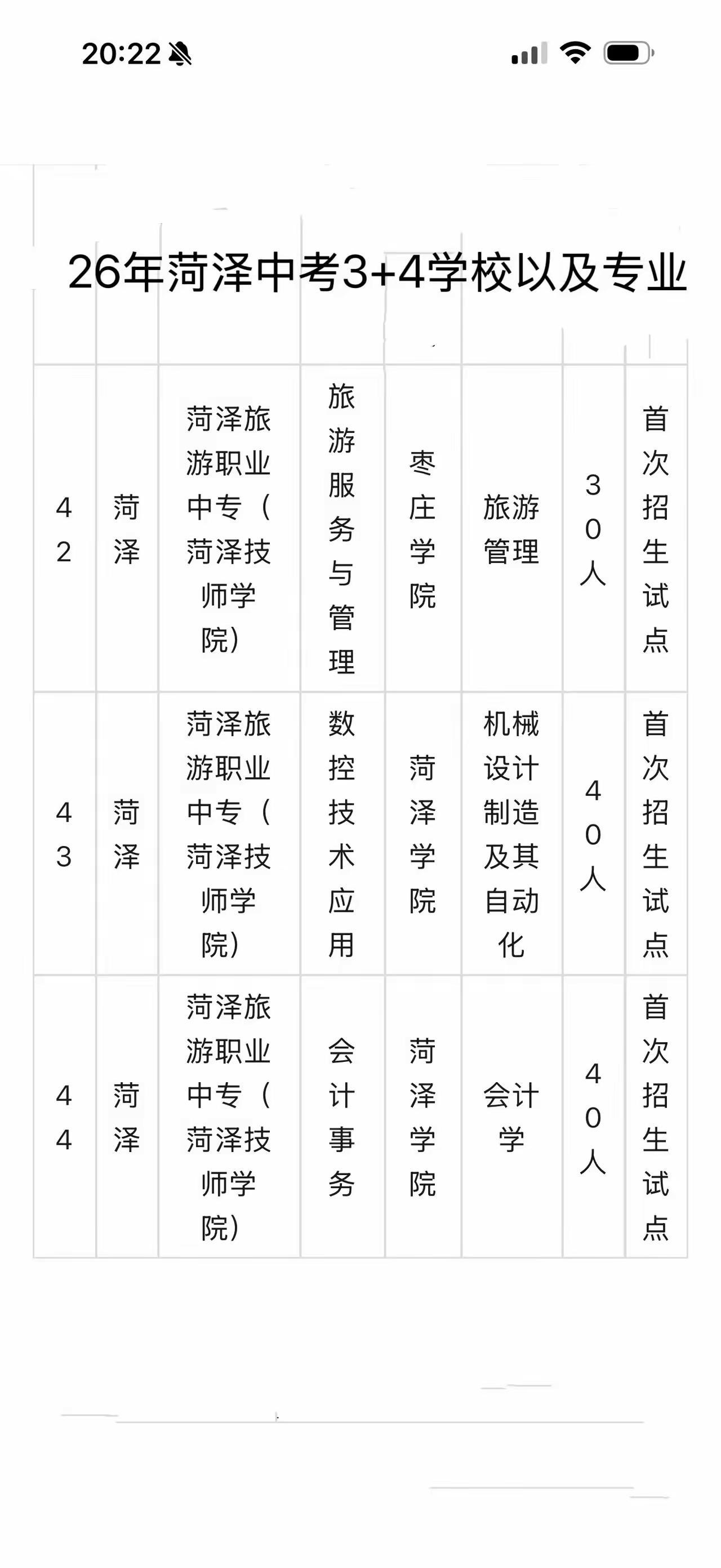 菏泽3+4贯通培养计划。从专业角度讲，数控技术应用和会计事务还是不错的。旅游管理
