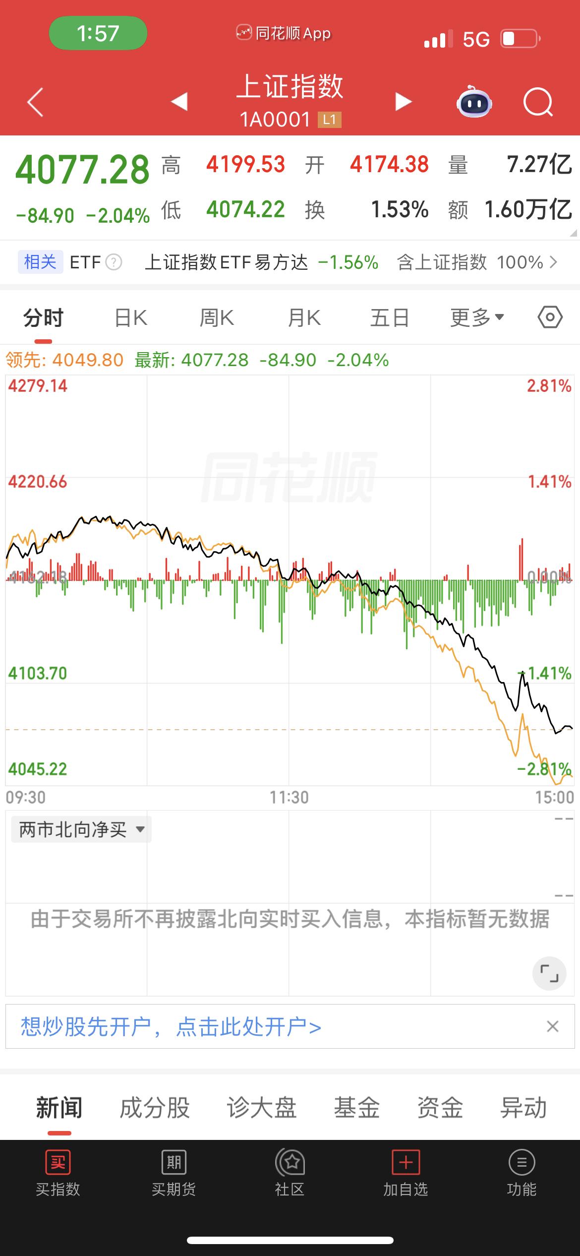 4077点这一跌，多少人心里凉透了：硬扛还是先跑？

今天收盘后，我身边没一个说