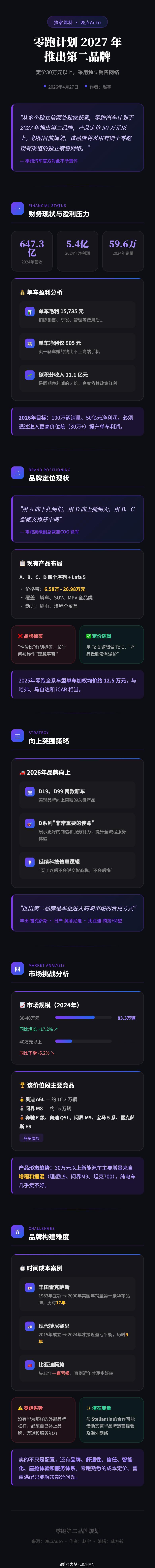 昨天晚上还有个重磅信息，那就是零跑也首次透露自己要冲击高端了，如何解读？我觉得对