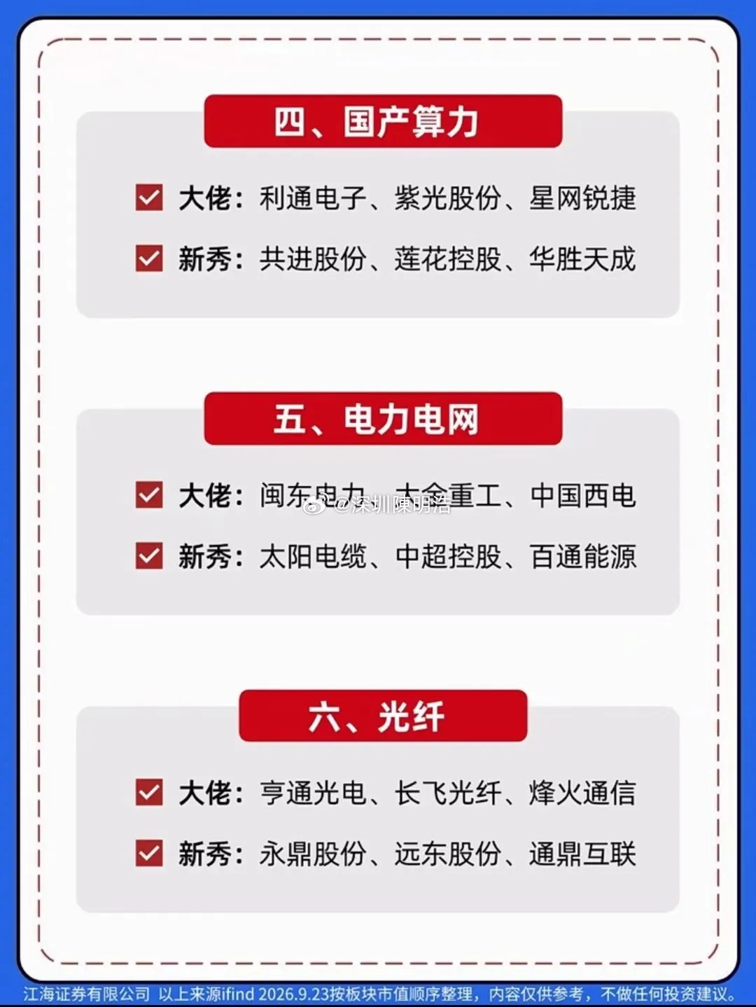 聚焦六大主线！中秋国庆行情核心板块一览相关概念龙头名单出炉！临近中秋国庆假期，市