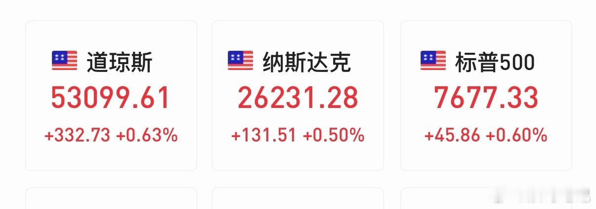 好消息！美股三大指数全线上涨，纳指涨幅0.50%，低于预期的“小非农”给予市场一