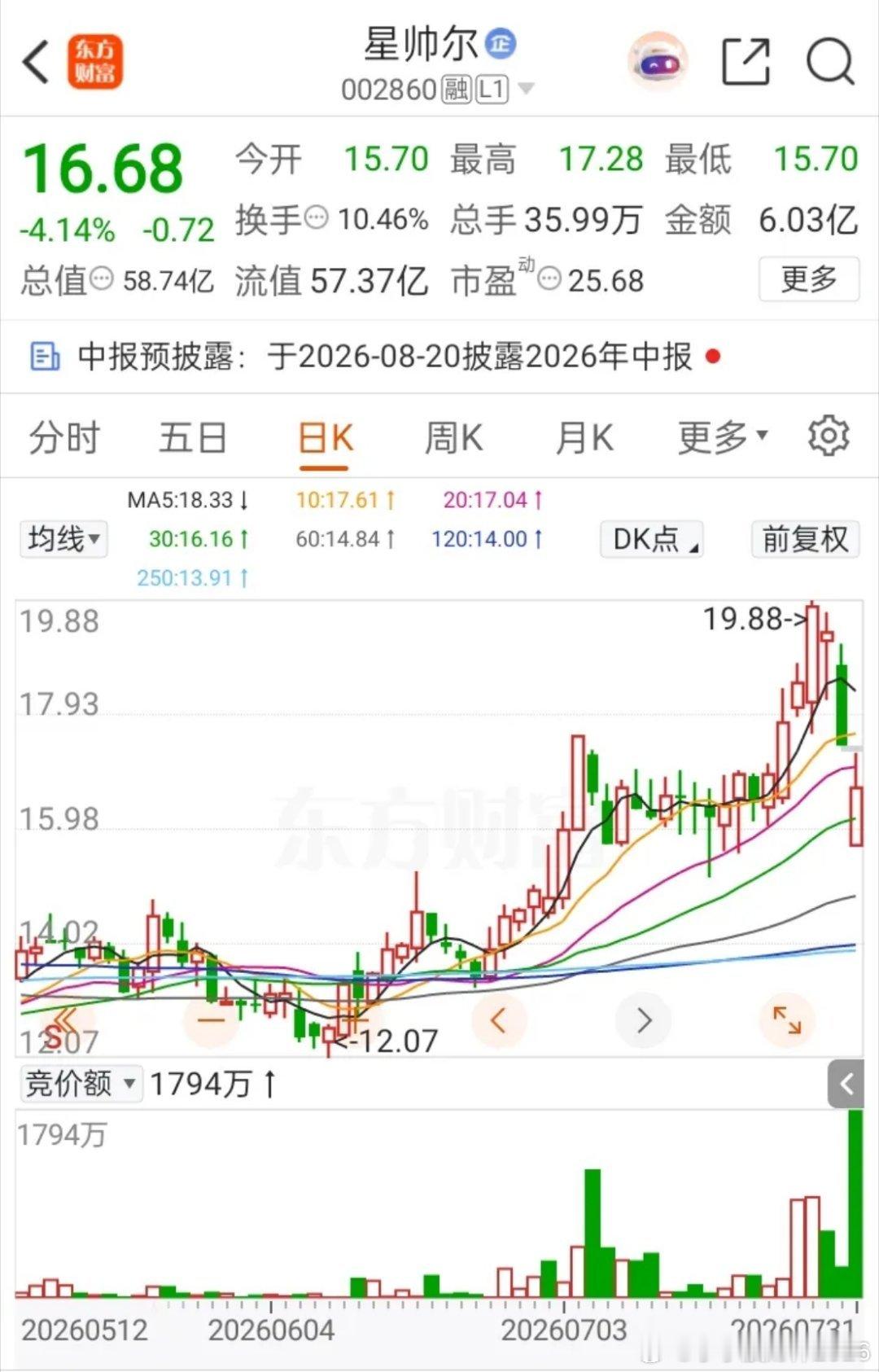一位股民在股吧发视频崩溃大哭！19元重仓买入4万股，一共投入760000元。这只
