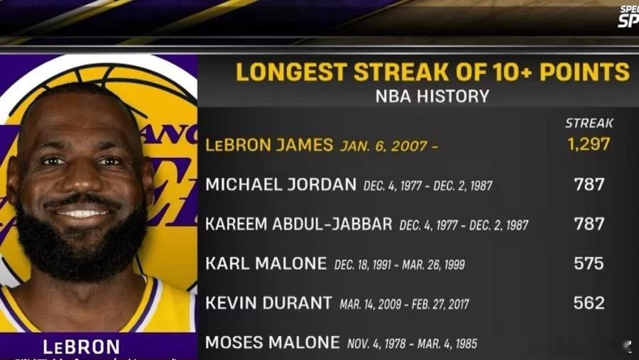 前天湖人自媒体LakeShowYo晒詹姆斯连续上双的纪录，并@ 詹姆斯：“下次不