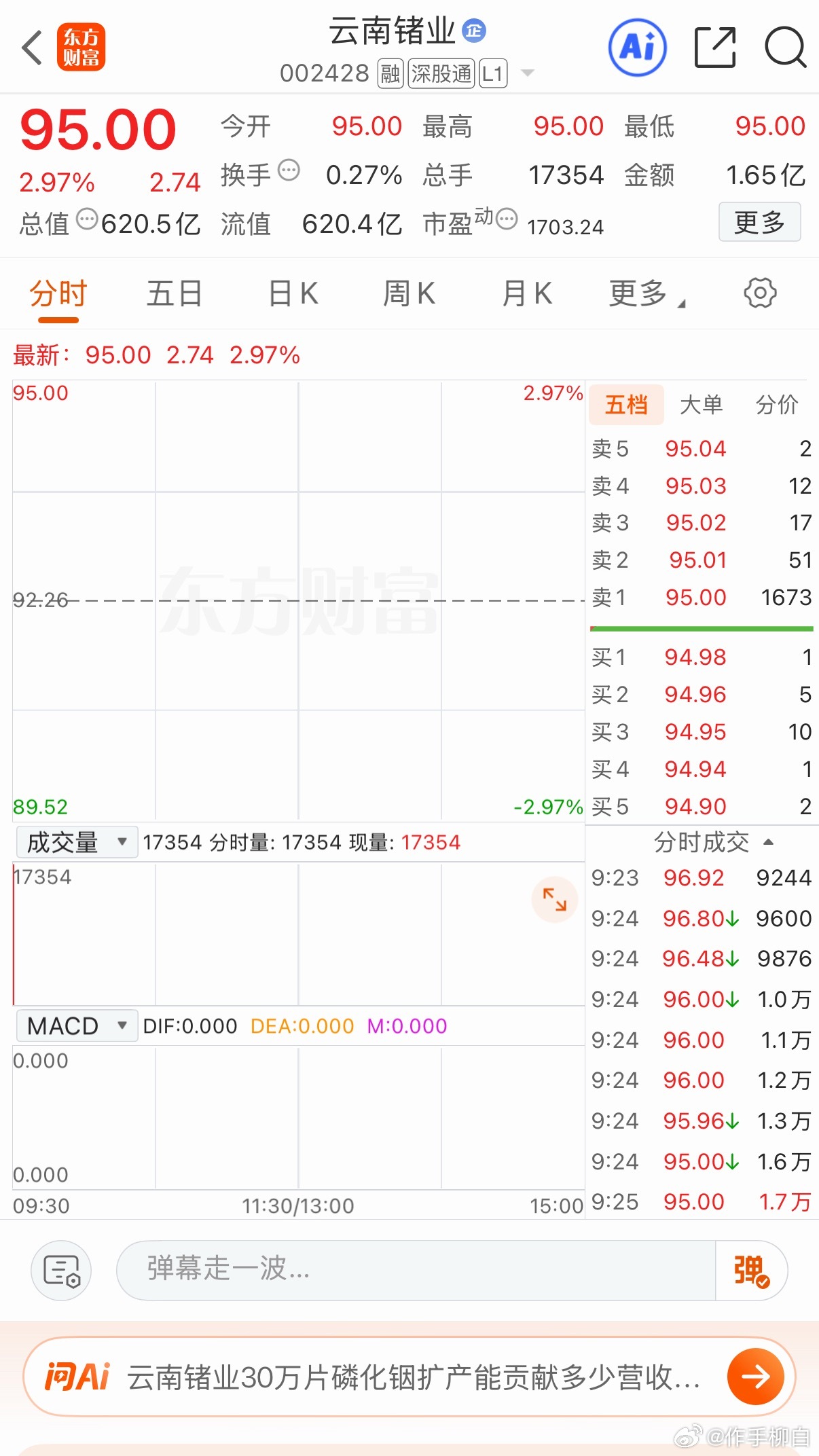 今天能高开高走吗