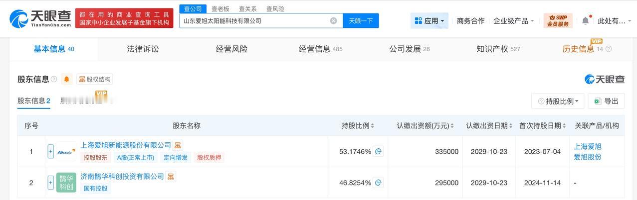 天眼查App显示，近日，山东爱旭太阳能科技有限公司发生工商变更，注册资本由50亿