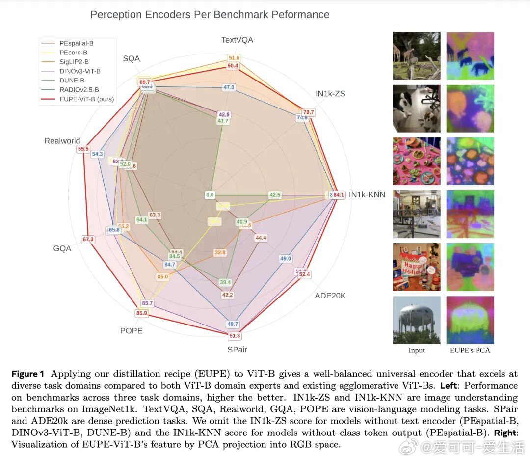 今日推介(第2086期)：高效通用感知编码器、针对“自动化研究”本身的元研究、基