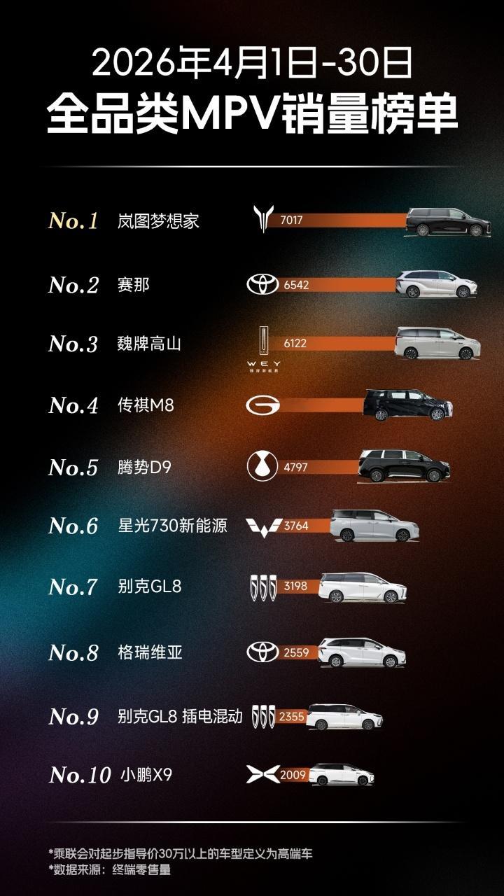 现在高端MPV底盘用什么？懂行的都知道，双叉臂是高端标配。可有些车，卖到这个价，