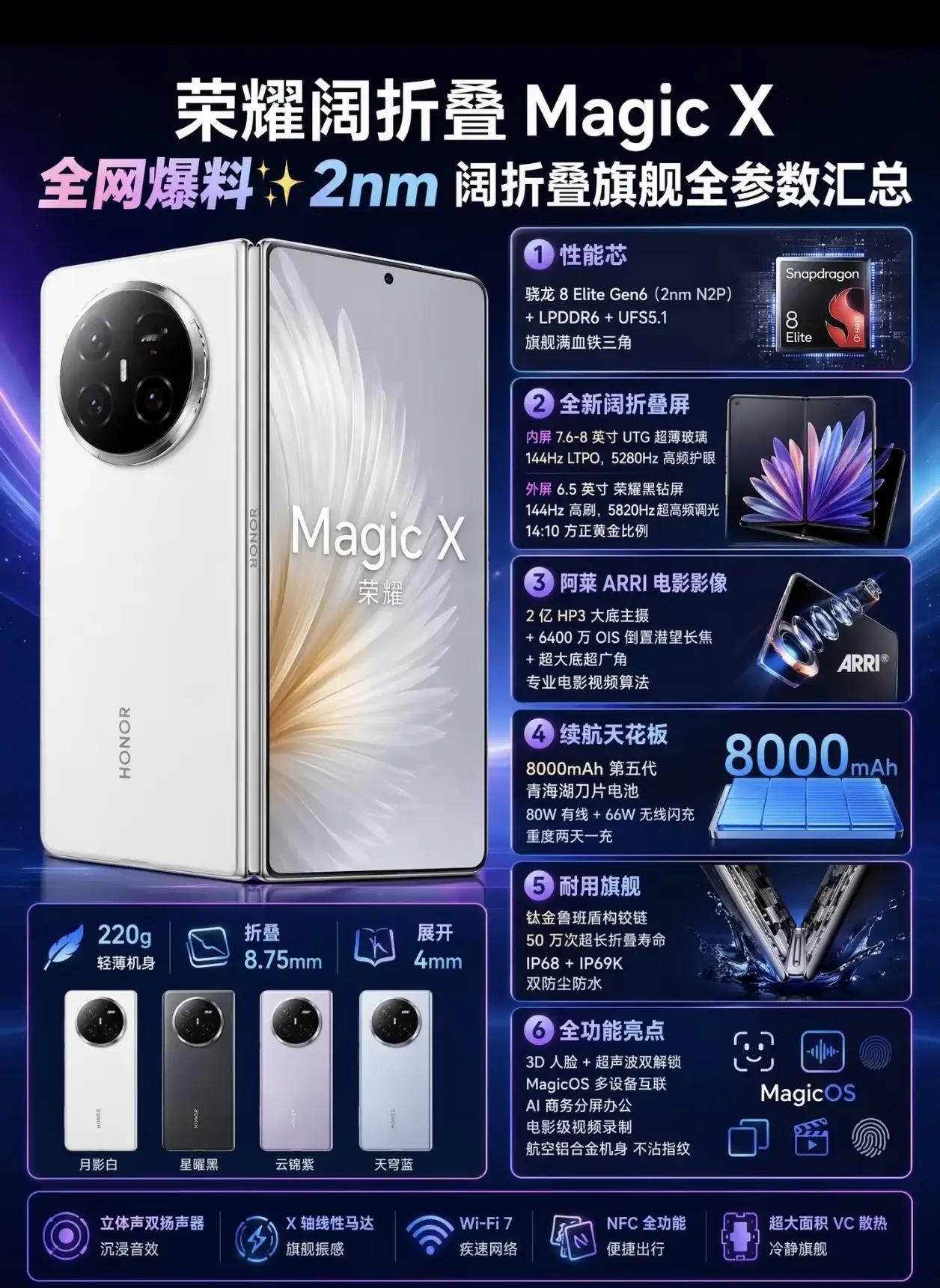 荣耀这波真的把折叠屏玩明白了。

刚刚曝光的Magic X参数看完就一个感觉，友