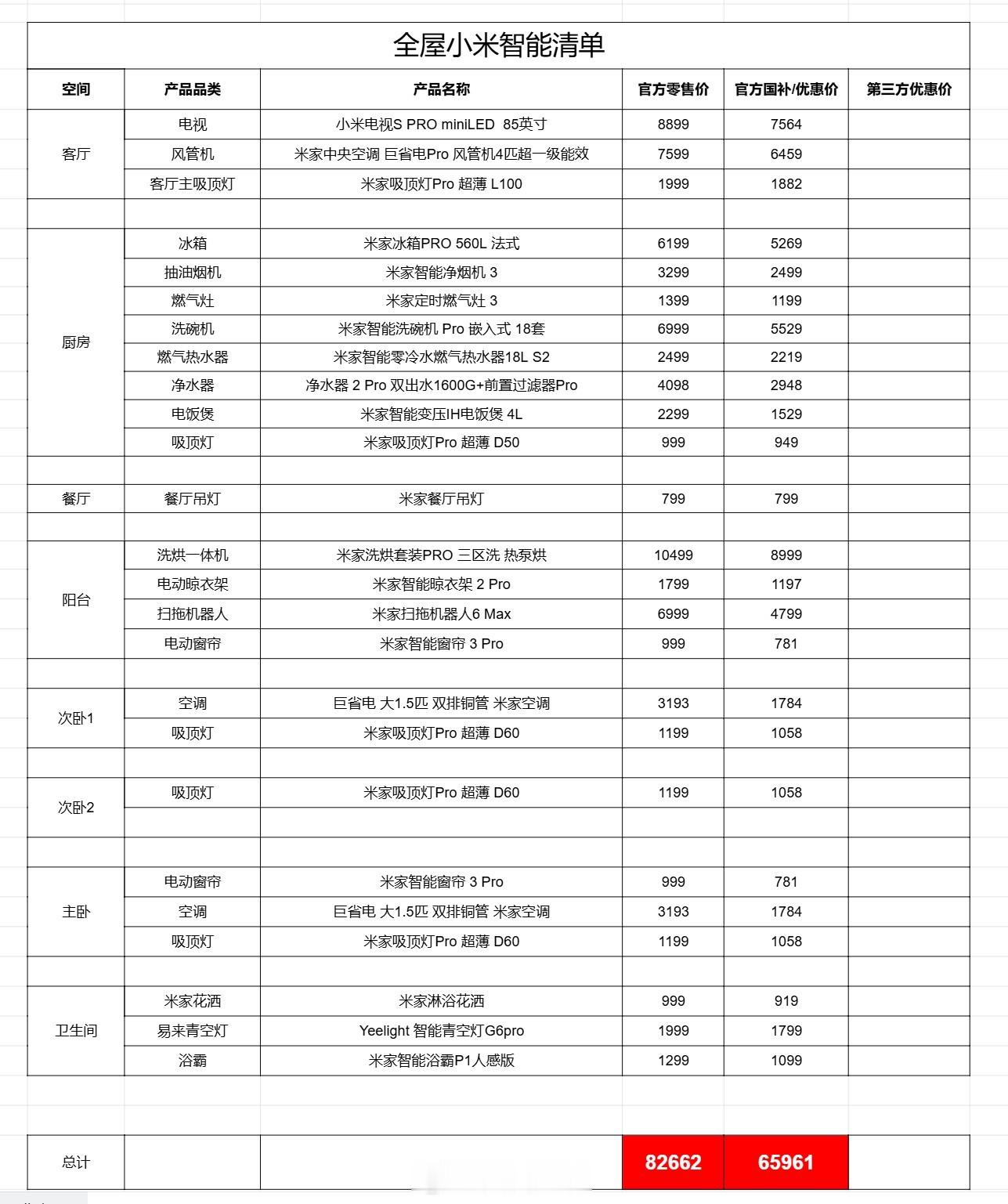 我大概简单罗列了一下装修全套小米智能家居的设备和费用清单。这还没算各种智能开关、