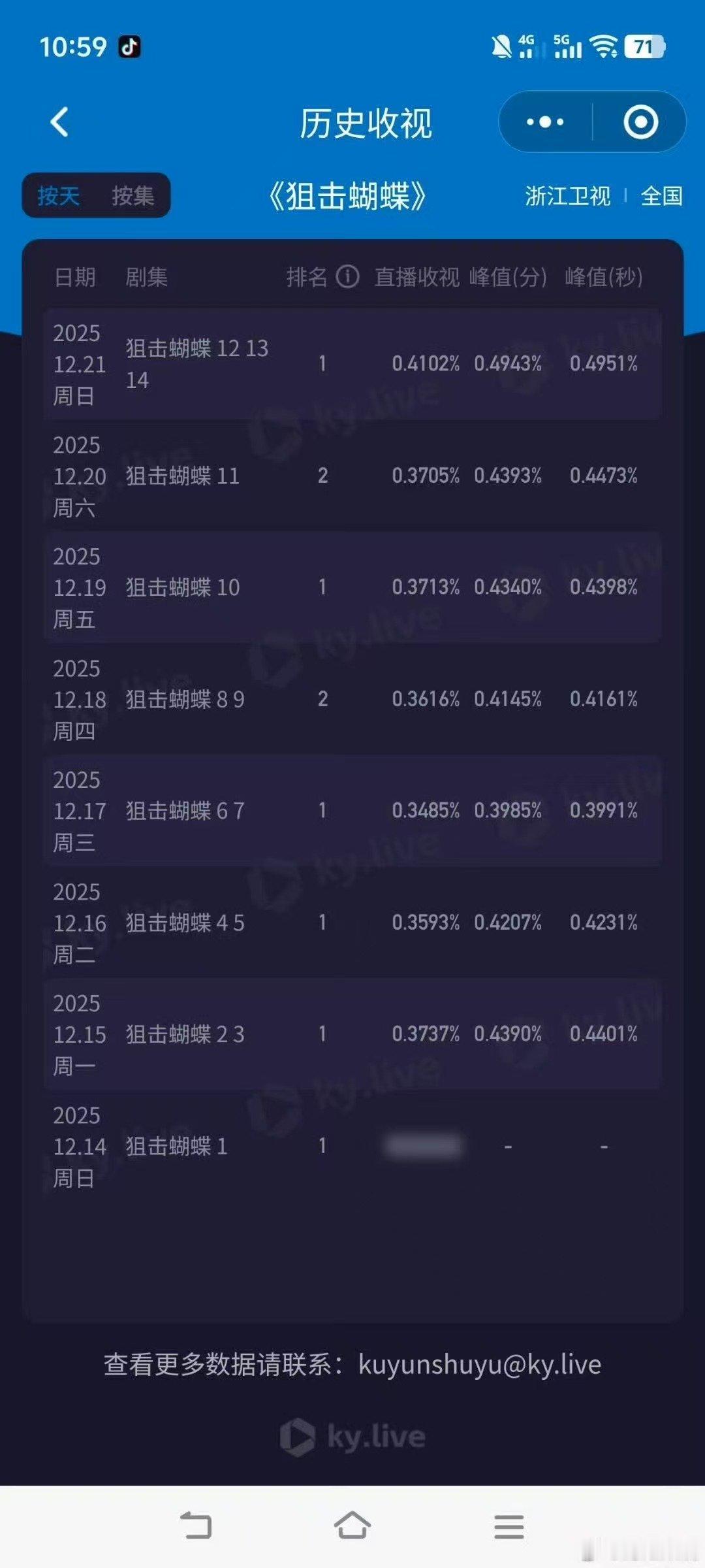 狙击蝴蝶浙江卫视收视年冠狙击蝴蝶年冠狙击蝴蝶年冠，好，