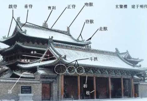 明朝时期，统治阶级通过颁布一系列条文则例来约束建筑、工事建造，中叶之后，手工业生