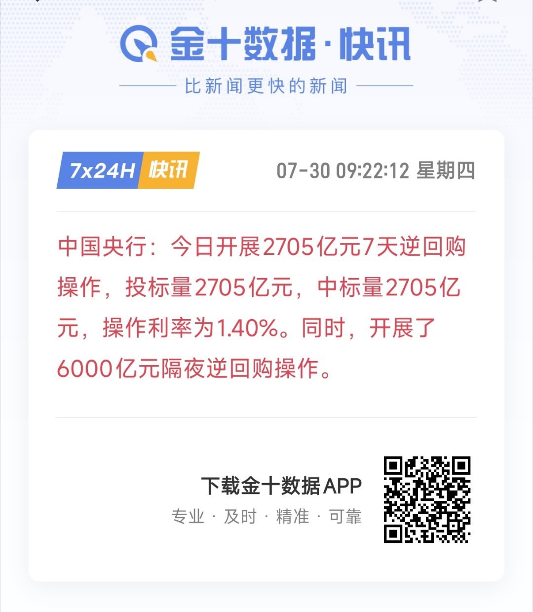 国内方面：中国央行开展2705亿元7天逆回购以及6000亿元隔夜逆回购操作，持续