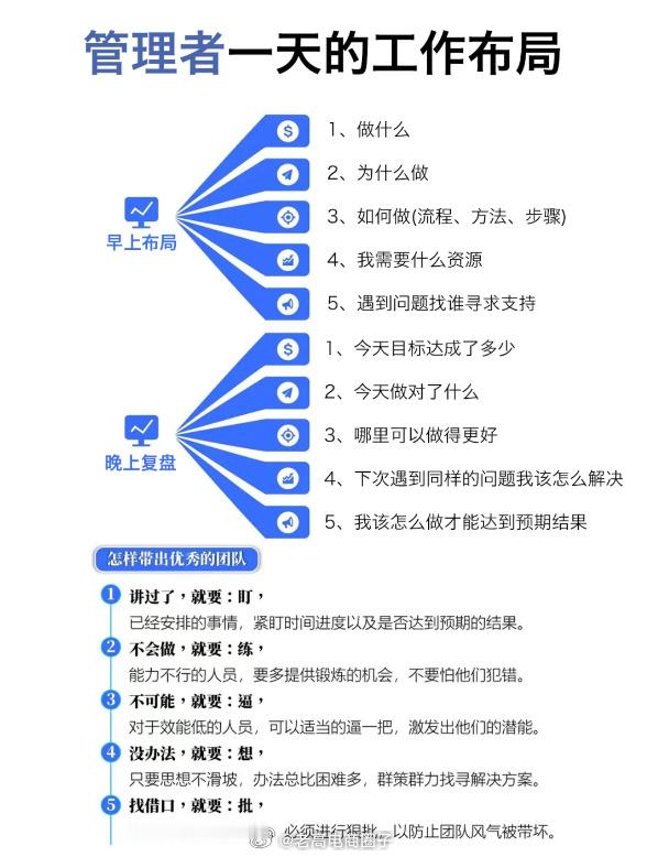 管理者一天的工作布局 