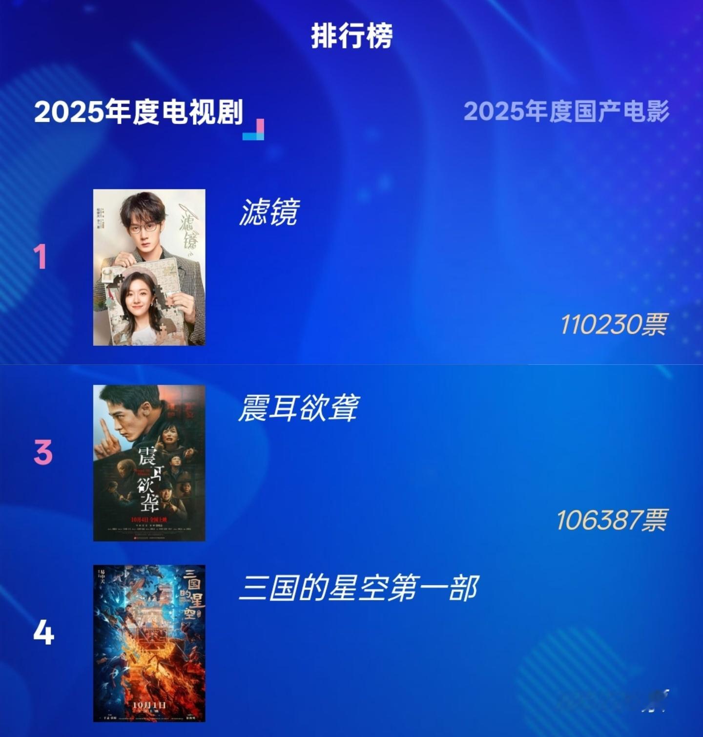 到底是谁投p忘记投电影了，差不少呢投票通道指路👉网页链接