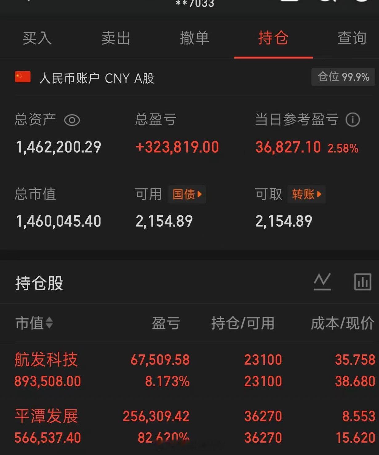 100个本金，目标一年做到翻倍，（启动第10天）  拒绝马后炮；今买入：  无今