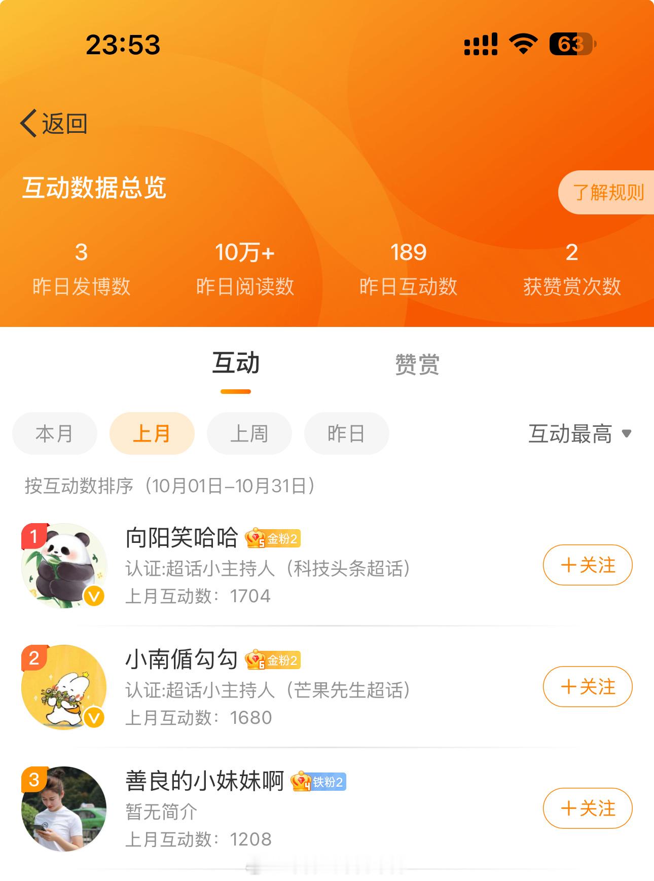 恭喜上月互动签前三的粉丝宝宝，私信我领咖啡红包吧！[嘻嘻][嘻嘻][嘻嘻] ​​