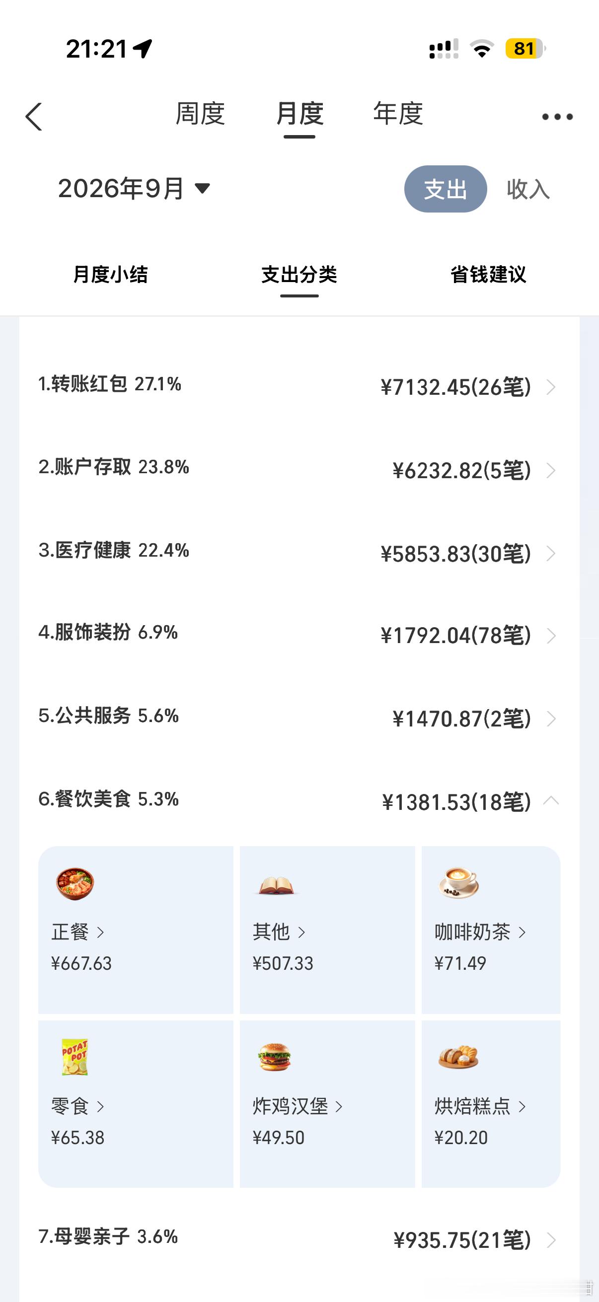 刚才看账单 发现这个月产康已经花了6k[泪奔]等全部疗程做完大概4w 我和小红说