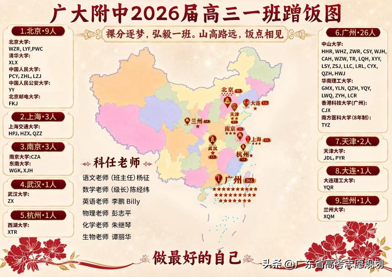 2026年高考，广大附中高三一班47人全员参加，成绩斐然，所有考生均达到985高