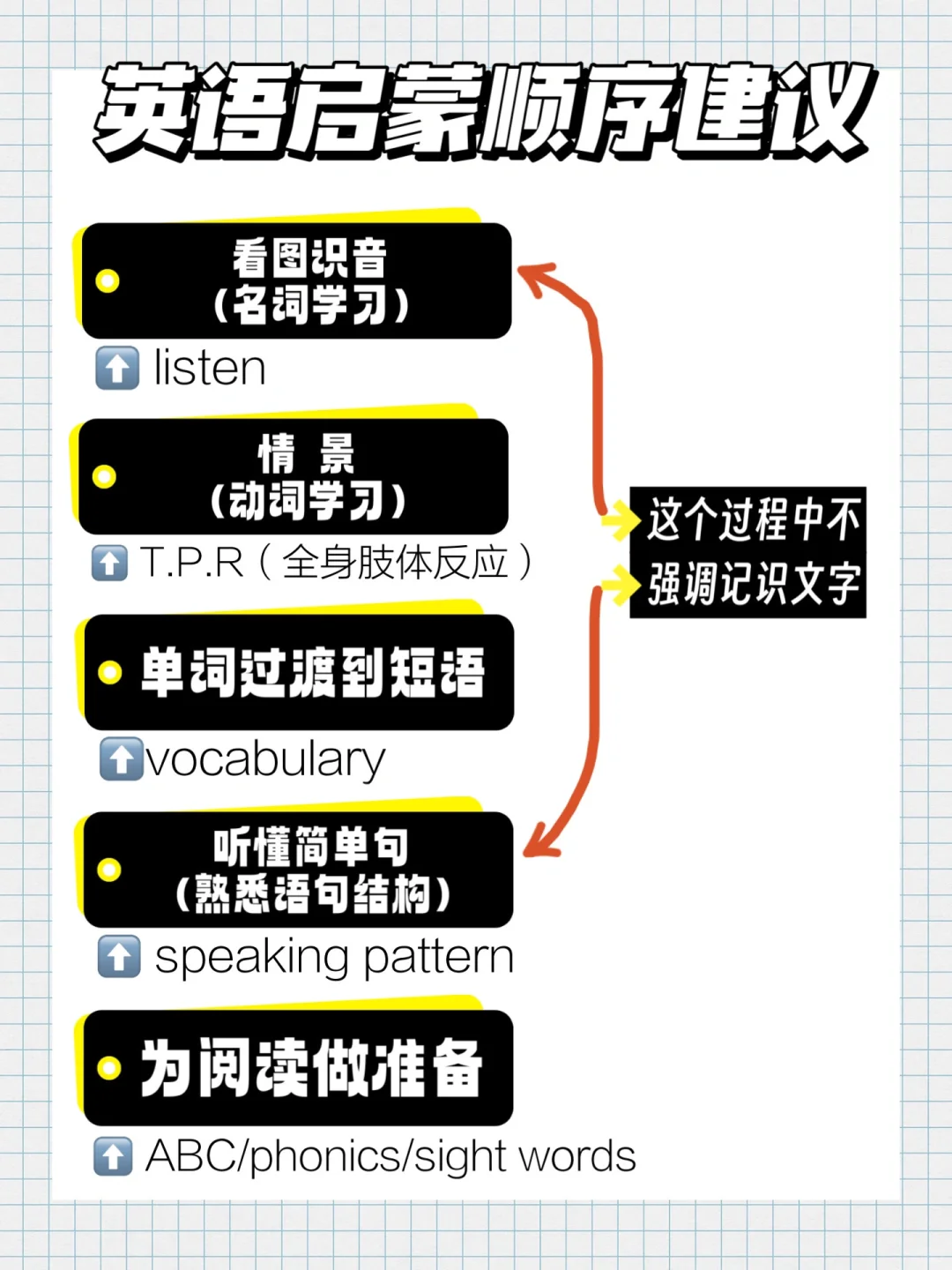 给孩子做英语启蒙的最佳顺序｜读书分享