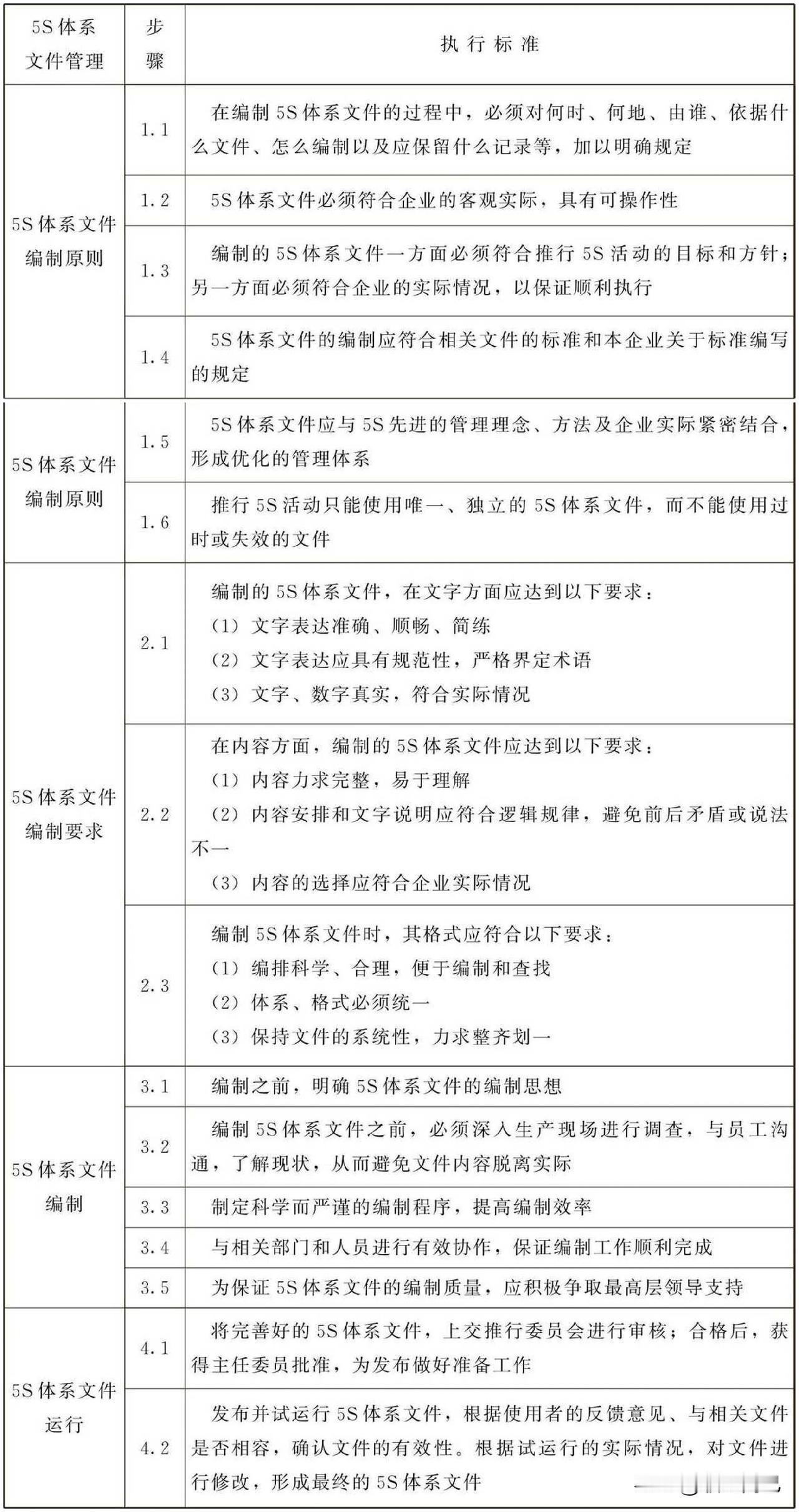 5S体系文件管理标准