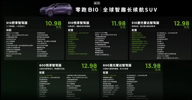 美股大跌，特斯拉股价「腰斩」；零跑 B10 售价 10.98 万；SU7 Ultra 车标，到手「9 块 9」｜极客早知道