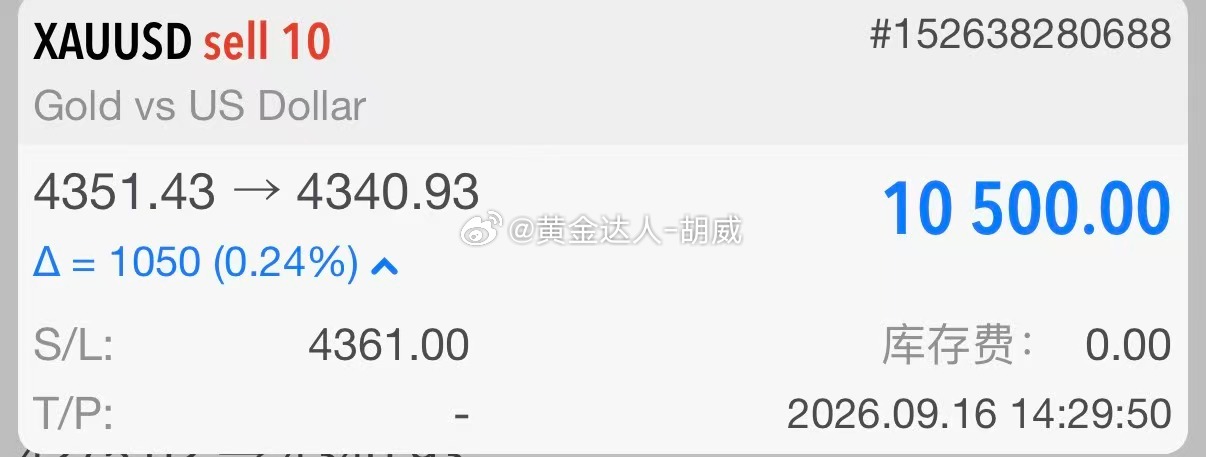 1.黄金策略：4350-53空单，现价抵达4340离场！呈现120点！行情起起落