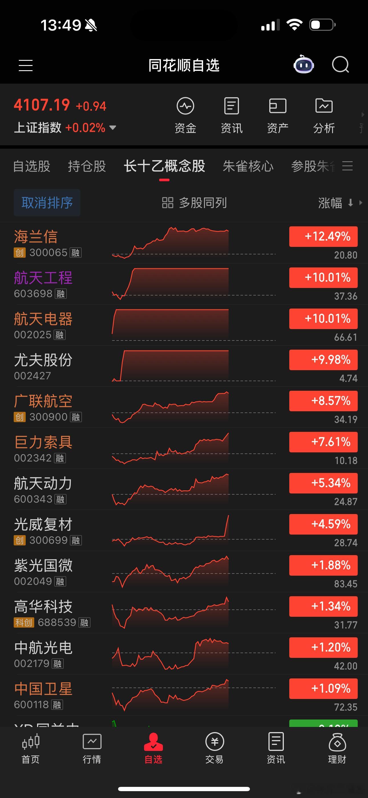 巨力上涨7%
