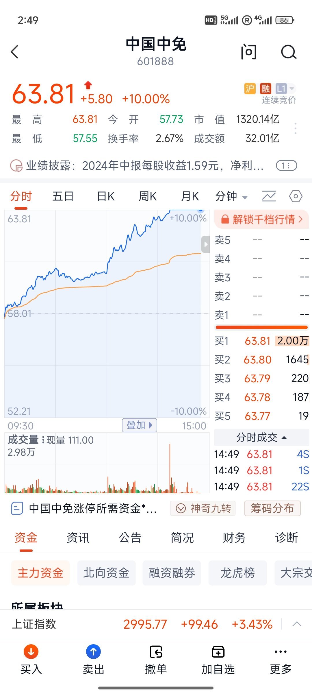 好久没看到这么红了[赞][赞][赞] ​​​