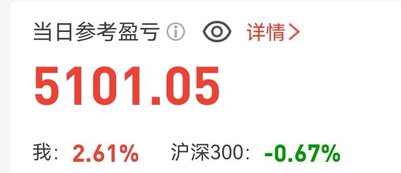 昨晚美股收跌，费城半导体指数大跌5.8%，光通信也大跌，看到这个消息，我的心是拔