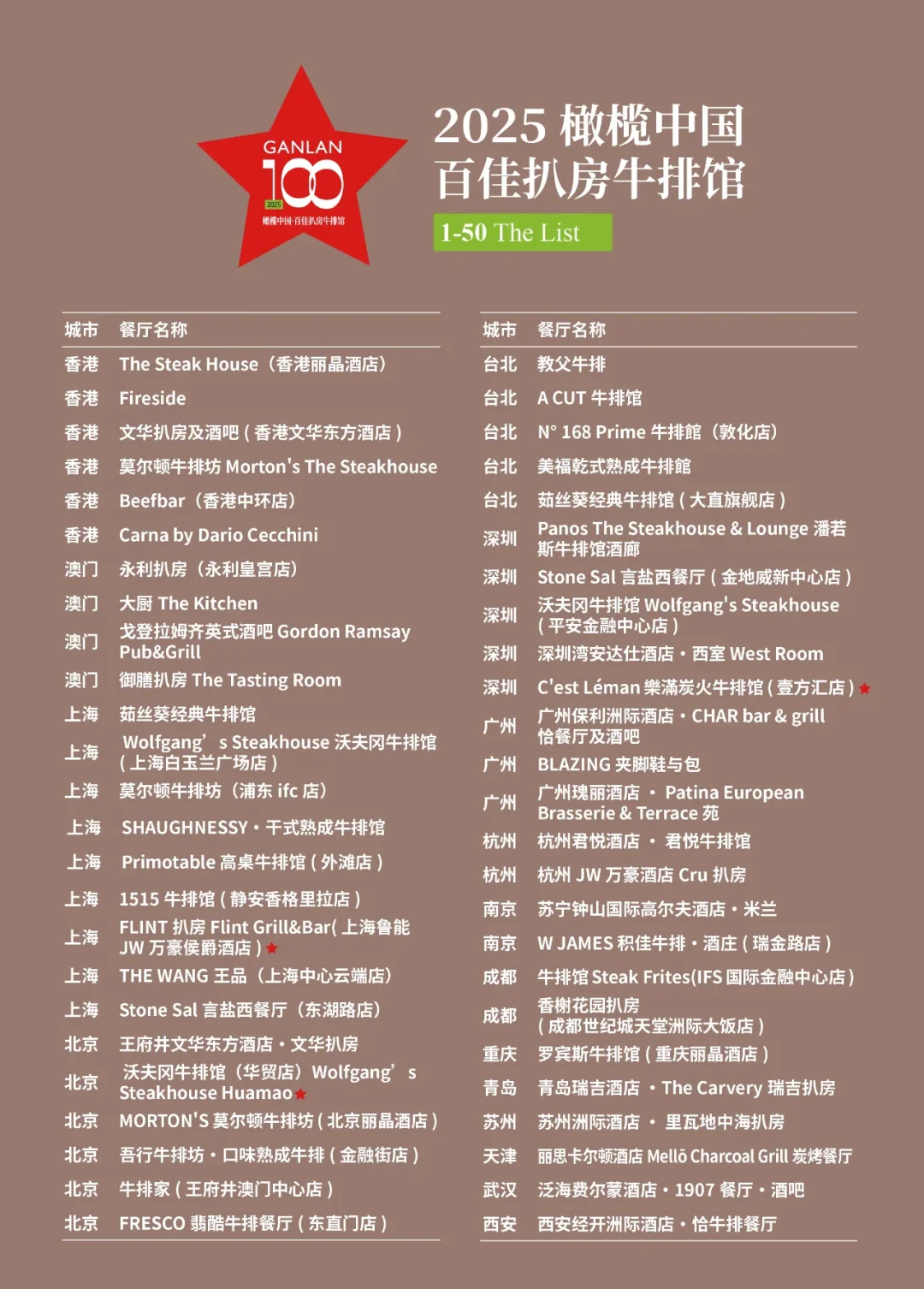 2025橄榄中国百佳扒房牛排馆揭晓，覆盖23城