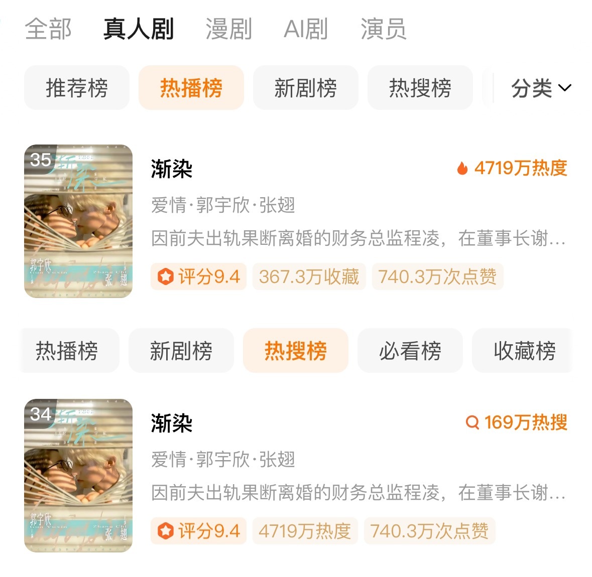 郭宇欣新剧《好雨知时节》14号开播而《渐染》还在热播榜上热度续航，爽了