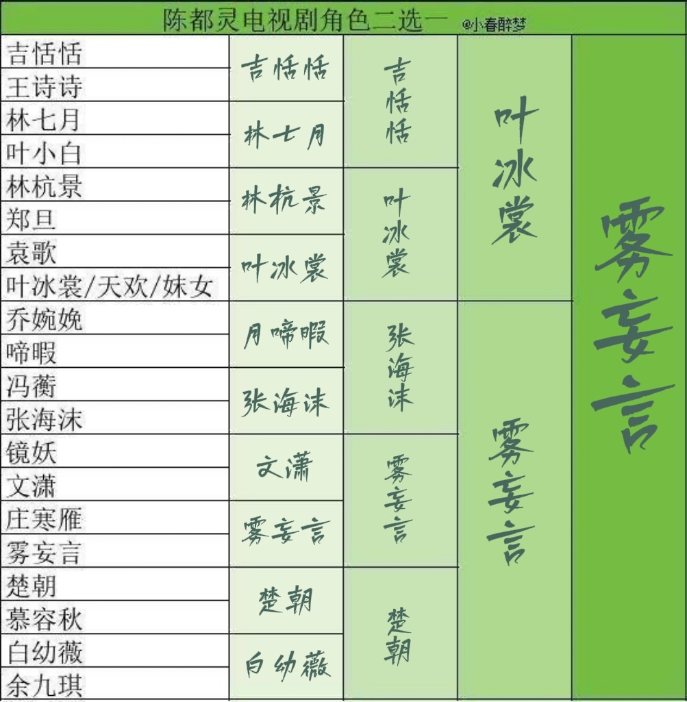 其实我到第三关就可以停止了 难以抉择最后决定选雾姐，已经坚定冰姐三年🫡 