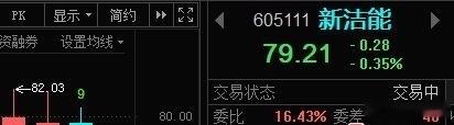 新洁605111能📈各位成本大概多少！ 