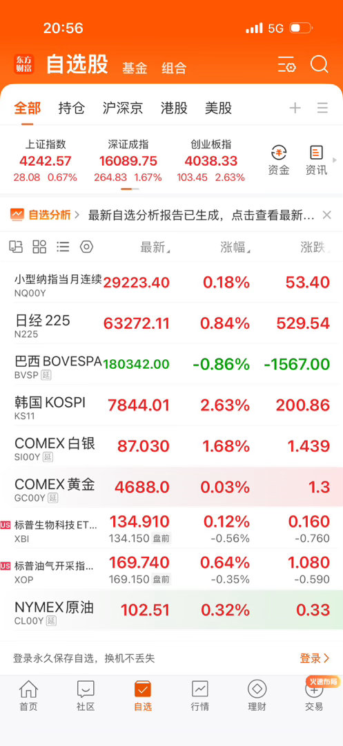 黄金白银也跳了，问题是石油没涨啊？ 