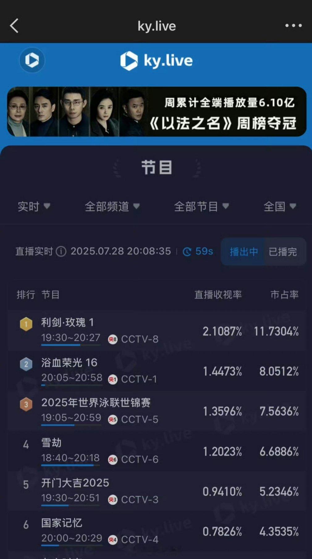 利剑玫瑰收视率可以哎！ 酷云 迪丽热巴打戏 ​​​