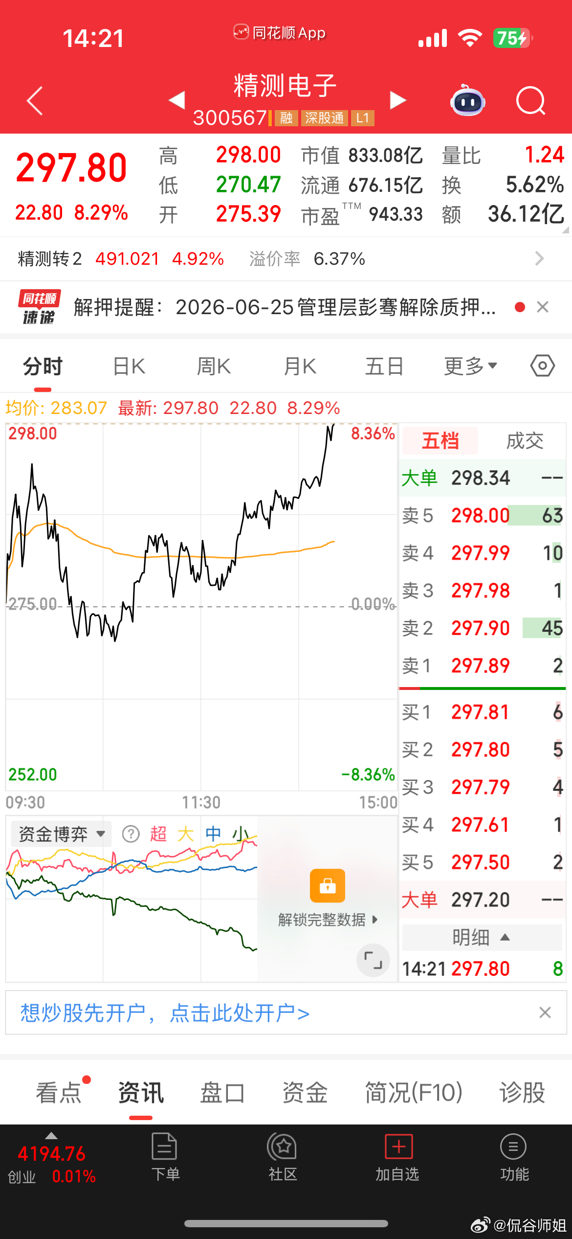 盘面直击：真爱裙持仓精测电子大涨8个多点存储+显示检测双主线共振，资金持续进场国